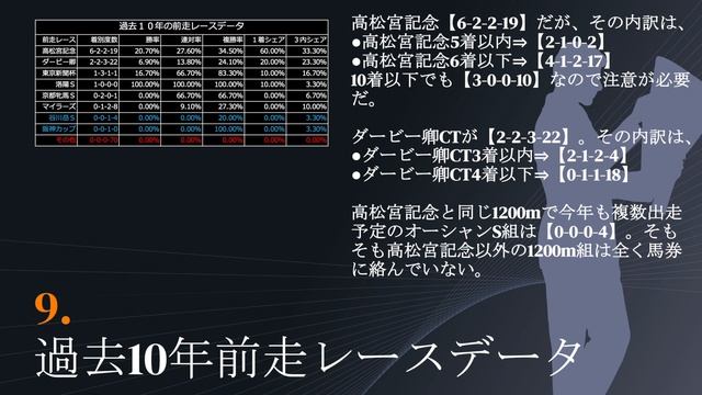 【京王杯スプリングカップ2023 枠順確定前データ分析&注目馬PICK UP】比較的堅い決着が続いている安田記念前哨戦！○○に好データ！？ смотреть онлайн