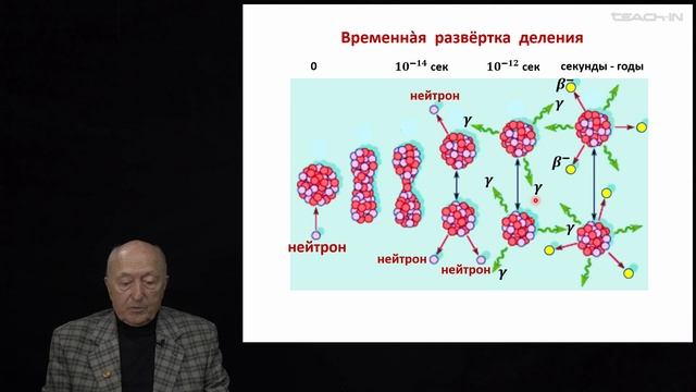 Капитонов И.М. - Физика атомного ядра и частиц - 11. Ядерные реакции. Получение ядерной энергии смотреть онлайн