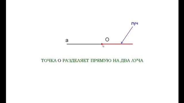 04 Луч ¦ Геометрия 7 9 класс #4 ¦ Инфоурок смотреть онлайн
