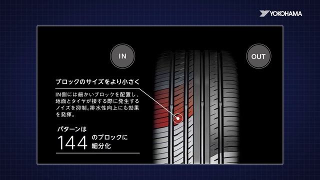 YOKOHAMA「ADVAN dB V552」 смотреть онлайн