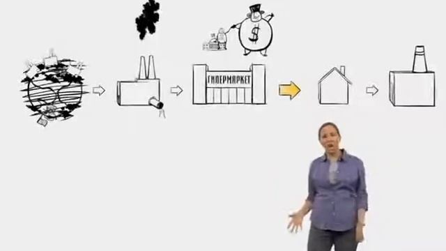 История вещей смотреть онлайн