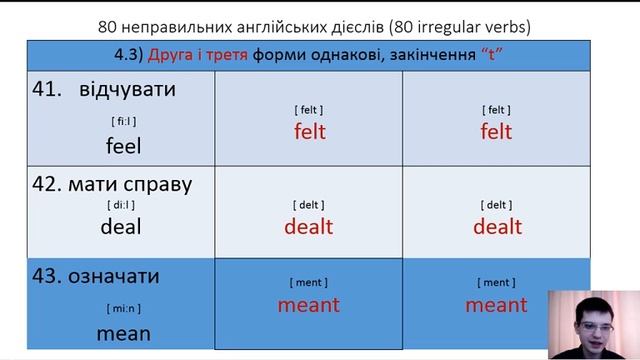 Легко 80 неправильних англійських дієслів з українським перекладом. смотреть онлайн