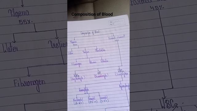 Blood смотреть онлайн