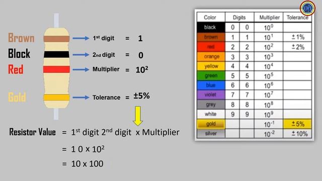 How to find resistor value / circuit info смотреть онлайн
