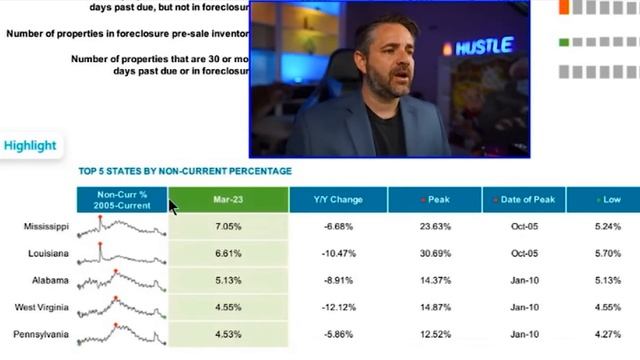 FHA Loan Delinquency Explodes Worse Than 2013 смотреть онлайн