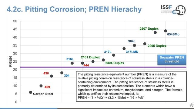 Understanding Corrosion смотреть онлайн