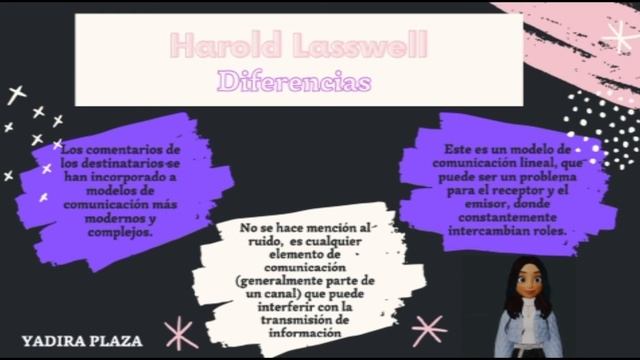 Teorías Principales aportes de Max Weber, Harold Lasswell, Talcott Parsons. смотреть онлайн