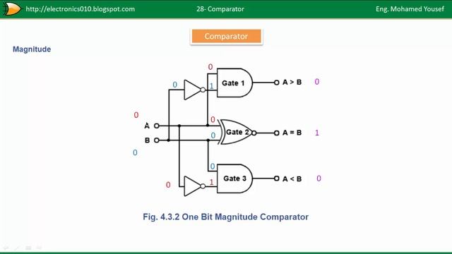 28- Comparator | 74HC85 смотреть онлайн
