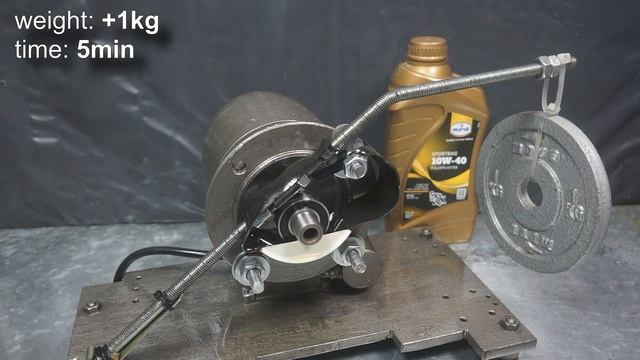 Eurol Sportbike 10W40 Fullsyn Ester Jak Skutecznie Olej Chroni Silnik? 100°C