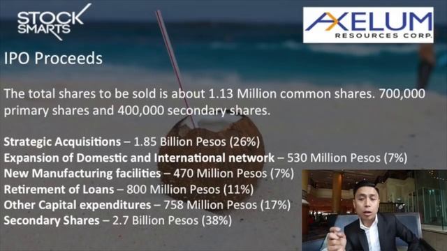 AXELUM IPO UPDATE смотреть онлайн