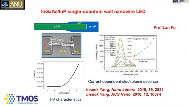 Semiconductor Nanostructures for Optoelectronic Applications by Prof Chennupati Jagadish смотреть онлайн