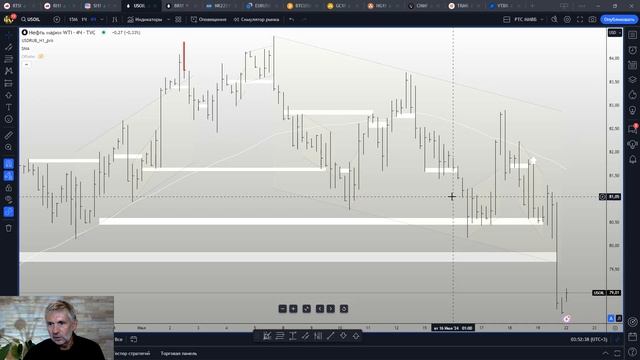 Мощные секреты фьючерсов: утренний обзор смотреть онлайн