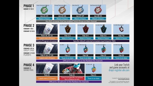 Every New Twitch Drop Explained And How To Get Them! - Rainbow Six Siege SI 2021! смотреть онлайн