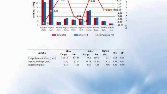 A Decision Support System for the Sustainability of the Calera Aquifer in Zacatecas, Mexico смотреть онлайн