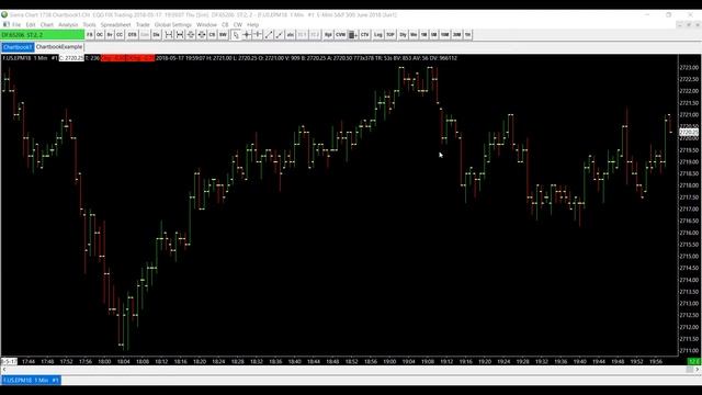 Sierra Chart - Overview of How to Trade From a Chart | Optimus Futures смотреть онлайн
