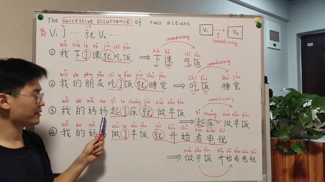 HSK3（B1）grammar: V1了…就V2….   Successive Occurrence Of Two Actions .