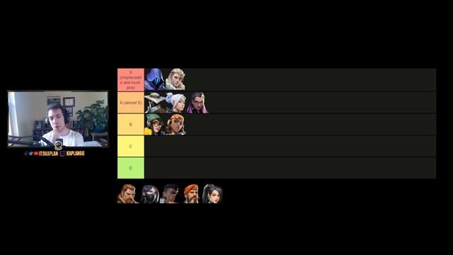Valorant Patch 1.10 Pro Tier List смотреть онлайн