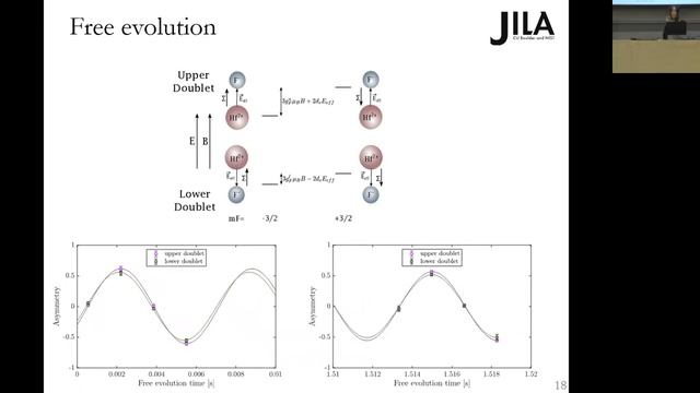 Tanya Roussy "JILA’s search for the electron’s electric dipole moment: a unique approach to..." смотреть онлайн