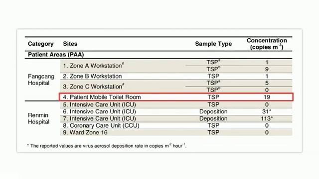 Cara penyebaran SARS COV 2 смотреть онлайн