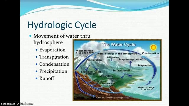 Unit 3: Chemical Oceanography Lecture 1 смотреть онлайн