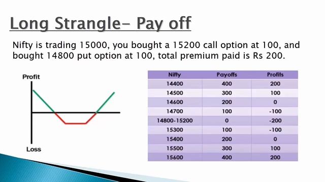 Option Trading || Master Class || Basic to Advance || Non Directional Strategies смотреть онлайн