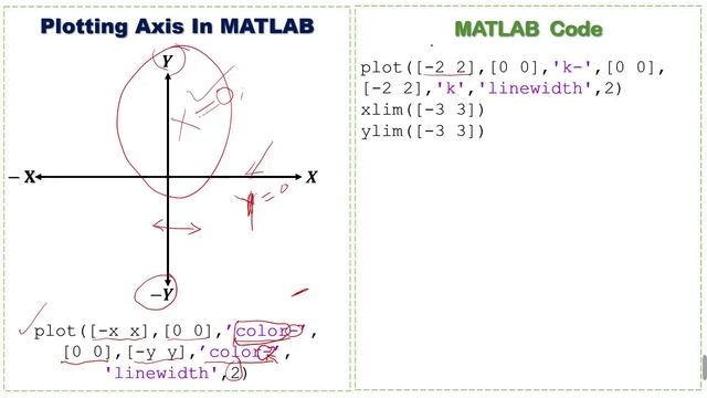 How to Draw Axis in MATLAB l How to Draw Cartesian Coordinate in MATLAB l Scientific_Math смотреть онлайн