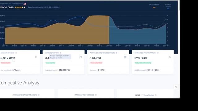 Market Insight 1 Trends смотреть онлайн