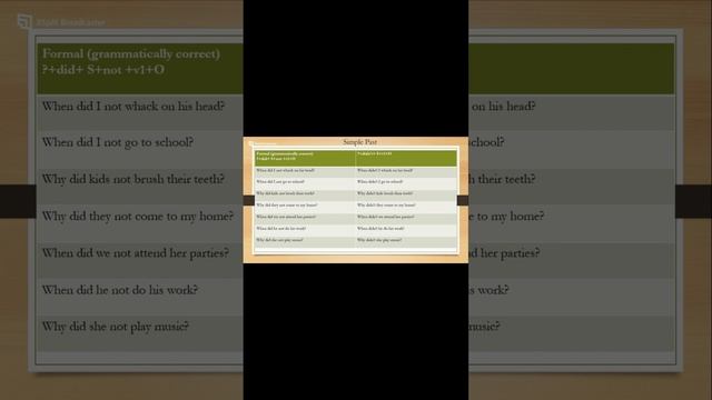 simple past interrogative negative sentences part-2 смотреть онлайн