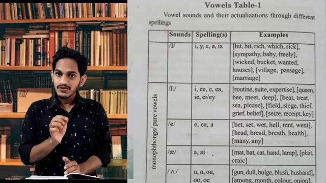 BA/Bcom. First semester General English Class 1 / Phonetics / Phonetic Transcription/ Sirajudheen c смотреть онлайн