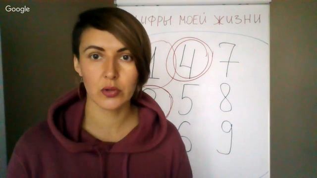 Исследовательский марафон "Цифры моей жизни". Цифра 4. смотреть онлайн