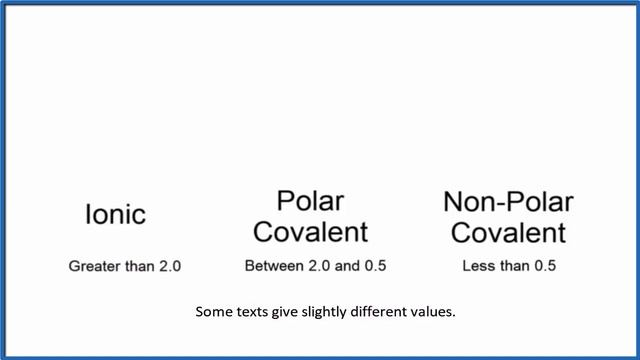 Is KCl Ionic Or Covalent? (Potassium Chloride)