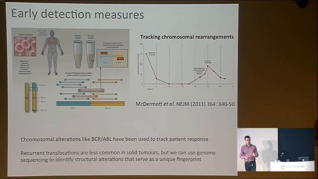 Majewski IJ (2013): Cancer genomics смотреть онлайн