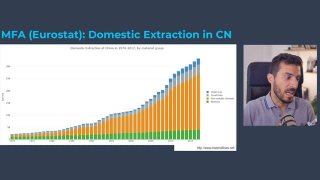 Material Flow Analysis: How-to Full Tutorial (Short Online Course) смотреть онлайн