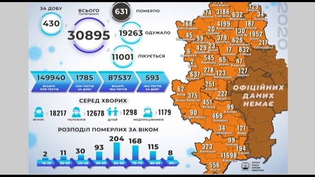 За минулу добу, 16 грудня, лабораторії Донеччини повідомили про 430 хворих на коронавірусну хворобу смотреть онлайн