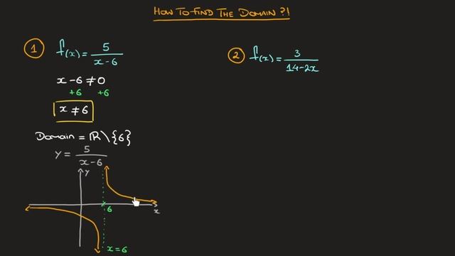 Function's Domain - How to Find It ? Denominators Can't Equal to Zero, 0 - Worked Examples 1 смотреть онлайн