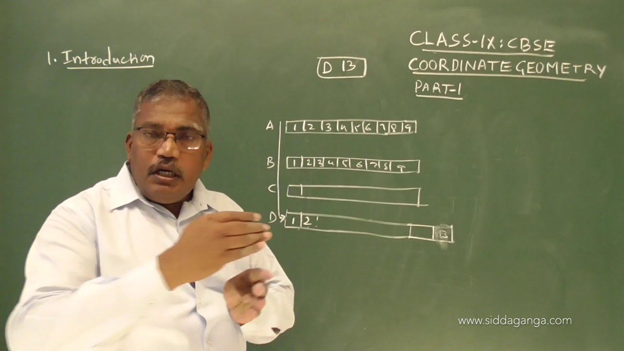 CBSE 9 - STATE 9 - MATHEMATICS - CO ORDINATE GEOMETRY - PART 1 смотреть онлайн