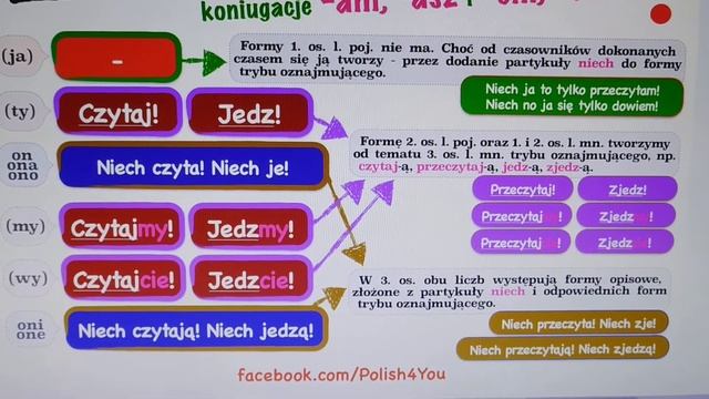 Наказовий спосіб дієслів. Формули ввічливості смотреть онлайн