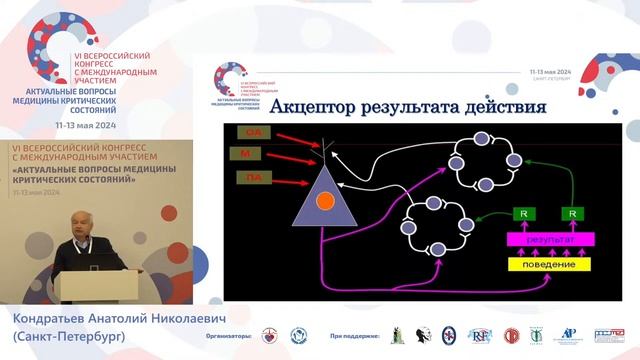 Задачи анестезиолога нейрохирургических операций Кондратьев А.Н. смотреть онлайн