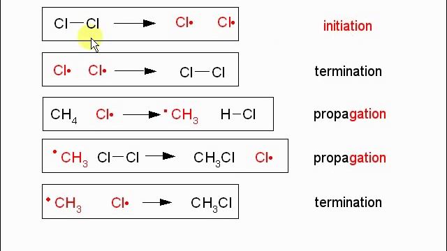 2. Radical substitution - chlorination of methane смотреть онлайн