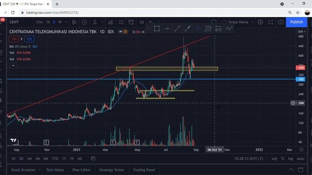Watchlist saham mingguan IMJS BEKS CENT JPFA TAPG INCO смотреть онлайн
