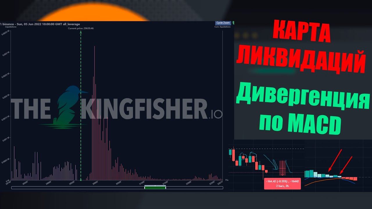 Карта ликвидаций. ШАНС НА РОСТ? Обнаружил ДИВЕРГЕНЦИЮ по MACD! смотреть онлайн