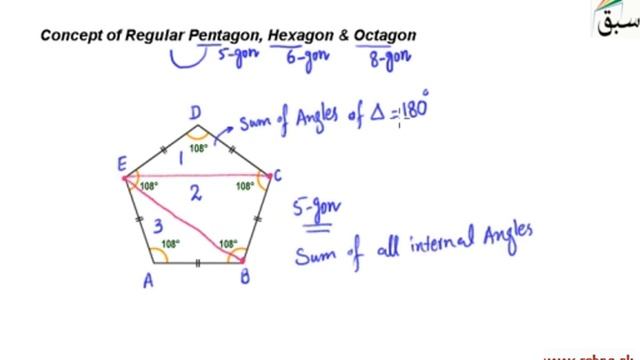 Concept of Regular Pentagon, Hexagon & Octagon, Math Lecture | Sabaq.pk смотреть онлайн