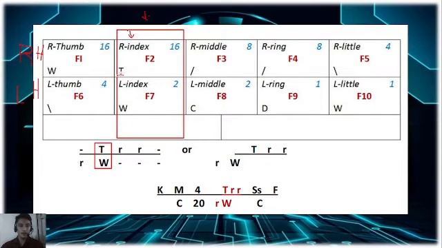 Fingerprint Classification Part 2 Secondary Classification смотреть онлайн