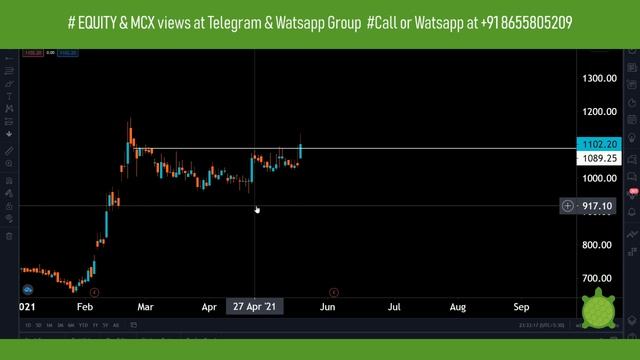 Savita Oil Technology Short & Long Term Analysis Target 1500