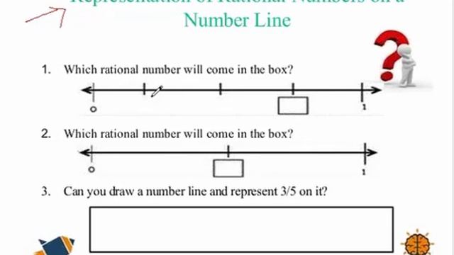 Rational Numbers: Representation of Rational Numbers on the Number Line смотреть онлайн