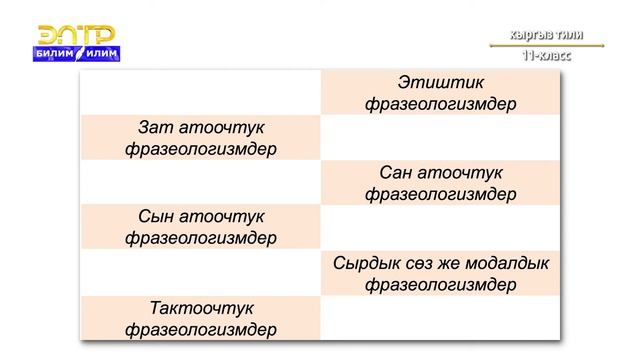 11-класс | Кыргыз тили | Фразелогизм, алардын түрлөрү, айырмачылыгы смотреть онлайн