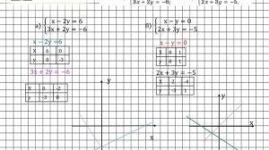 Задание № 1061 - Алгебра 7 класс (Макарычев)
