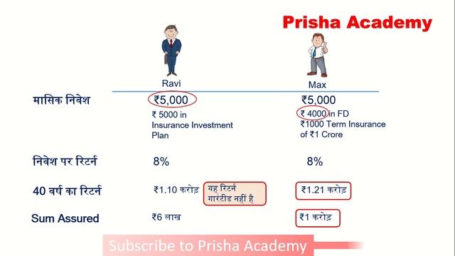 Term Insurance Plan in Hindi | Term Plan Ka Sach смотреть онлайн