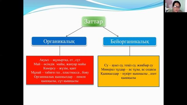 6 сынып Органикалық және бейорганикалық заттар смотреть онлайн