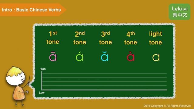 【Lekiwi】 Learn Basic Chinese Verb Classes - Tones Introduction⎢樂中文 смотреть онлайн